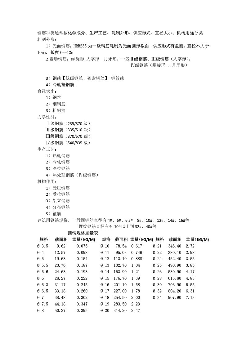 常用钢筋型号及分类