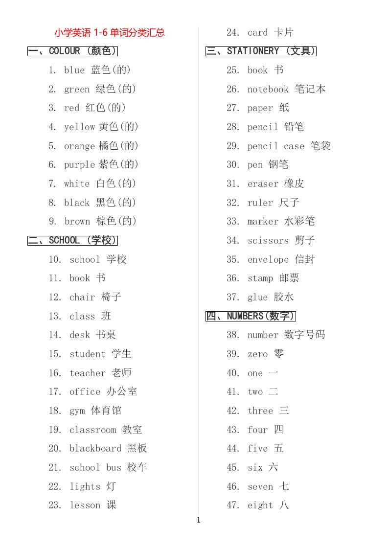 小学英语16年级单词分类汇总(25类)