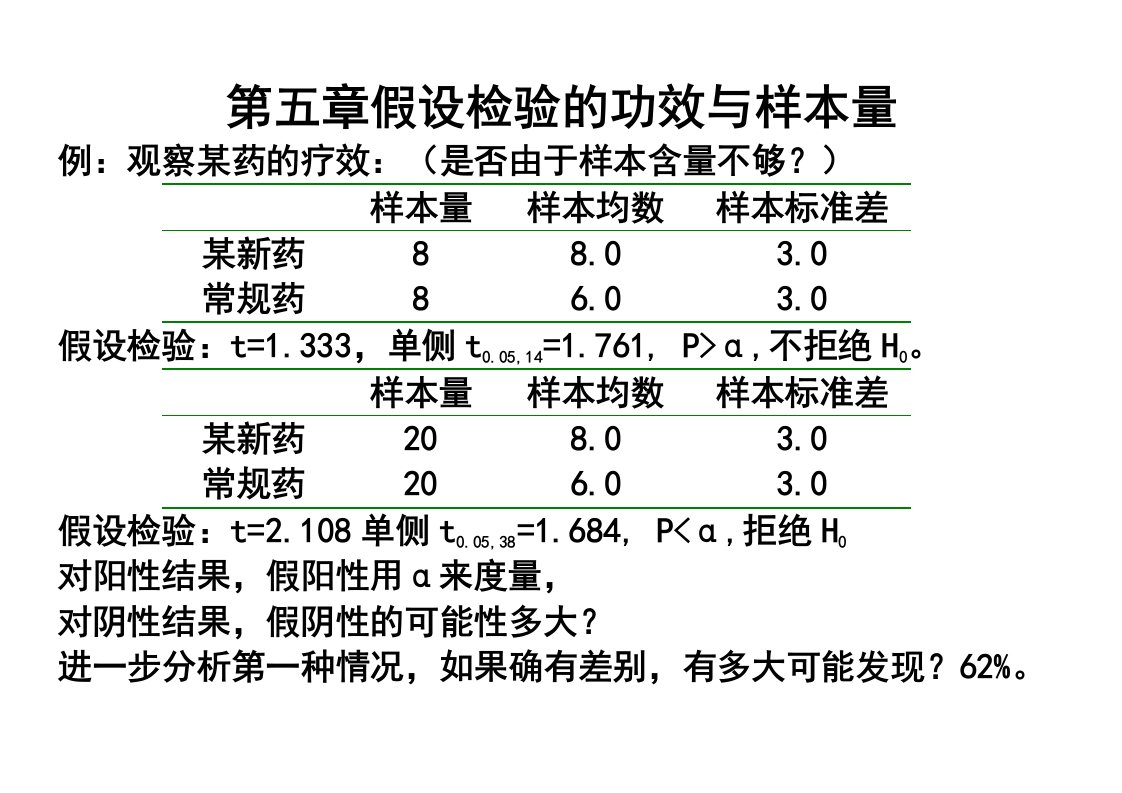 假设检验功效