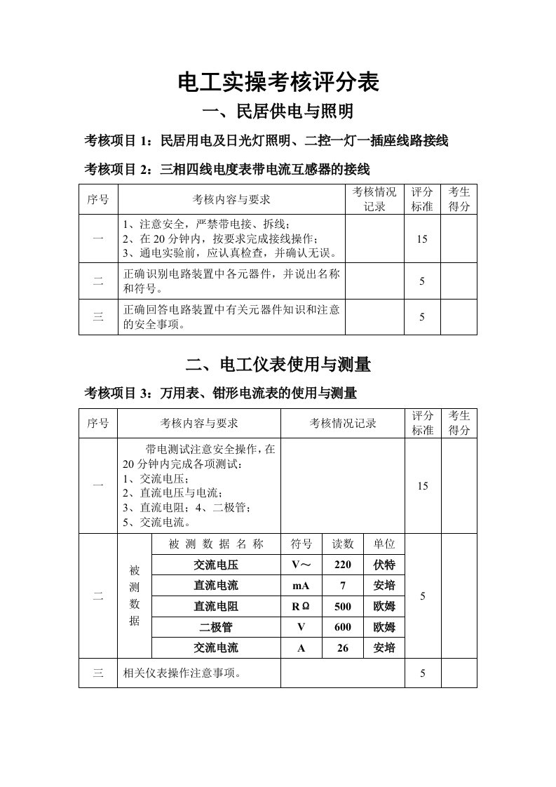 电工实操考核评分表