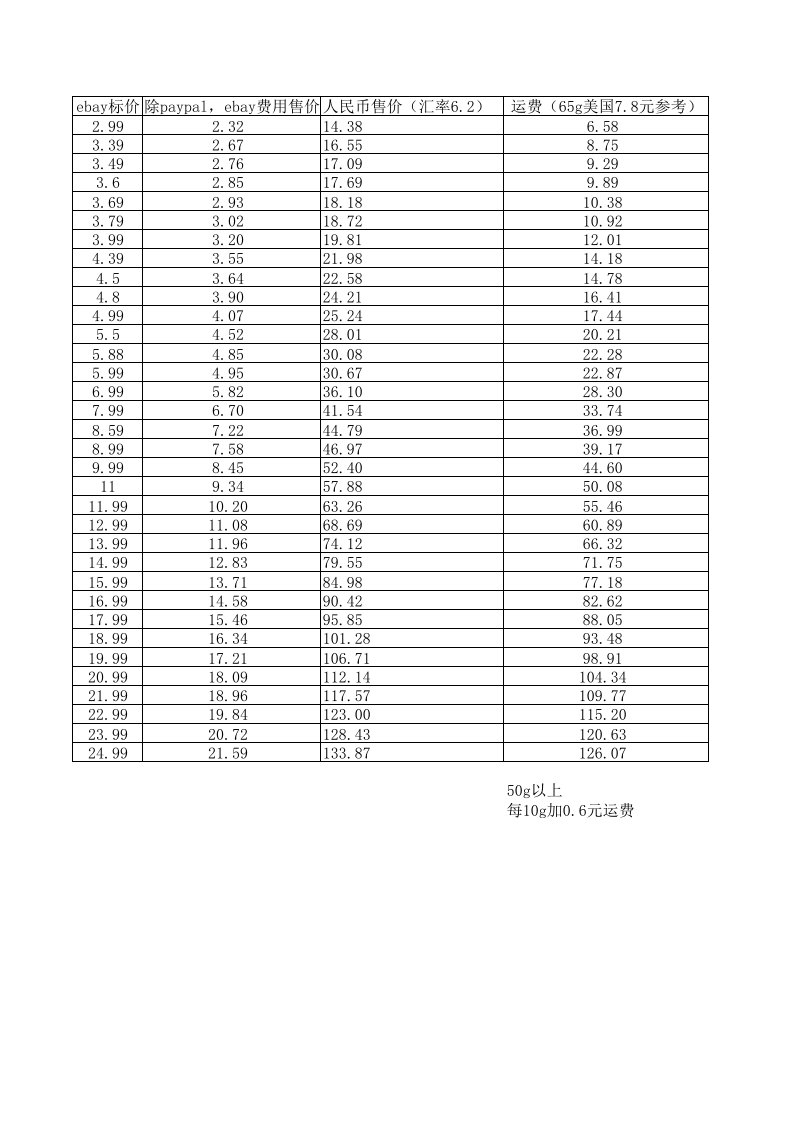 ebay销售价公式速算