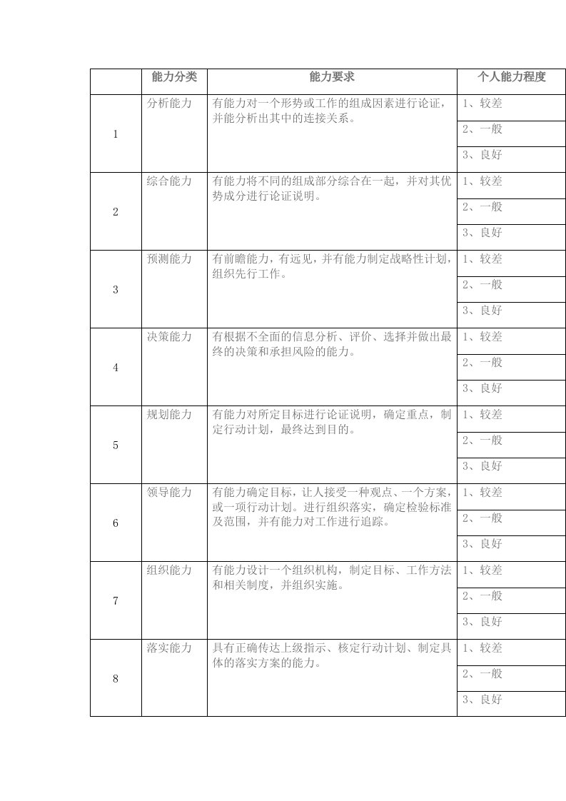 管理人员评价表