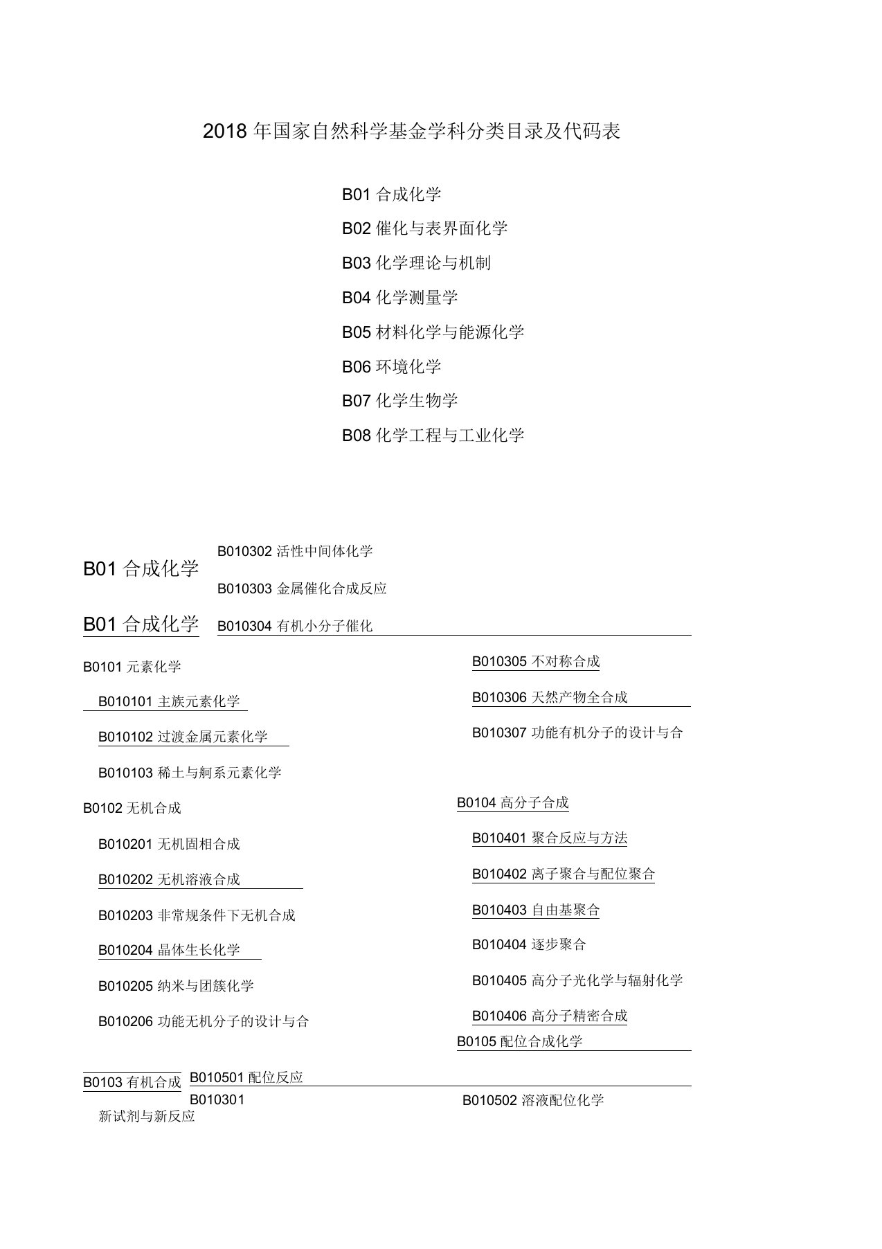 2018年国家自然科学基金学科分类目录及代码表