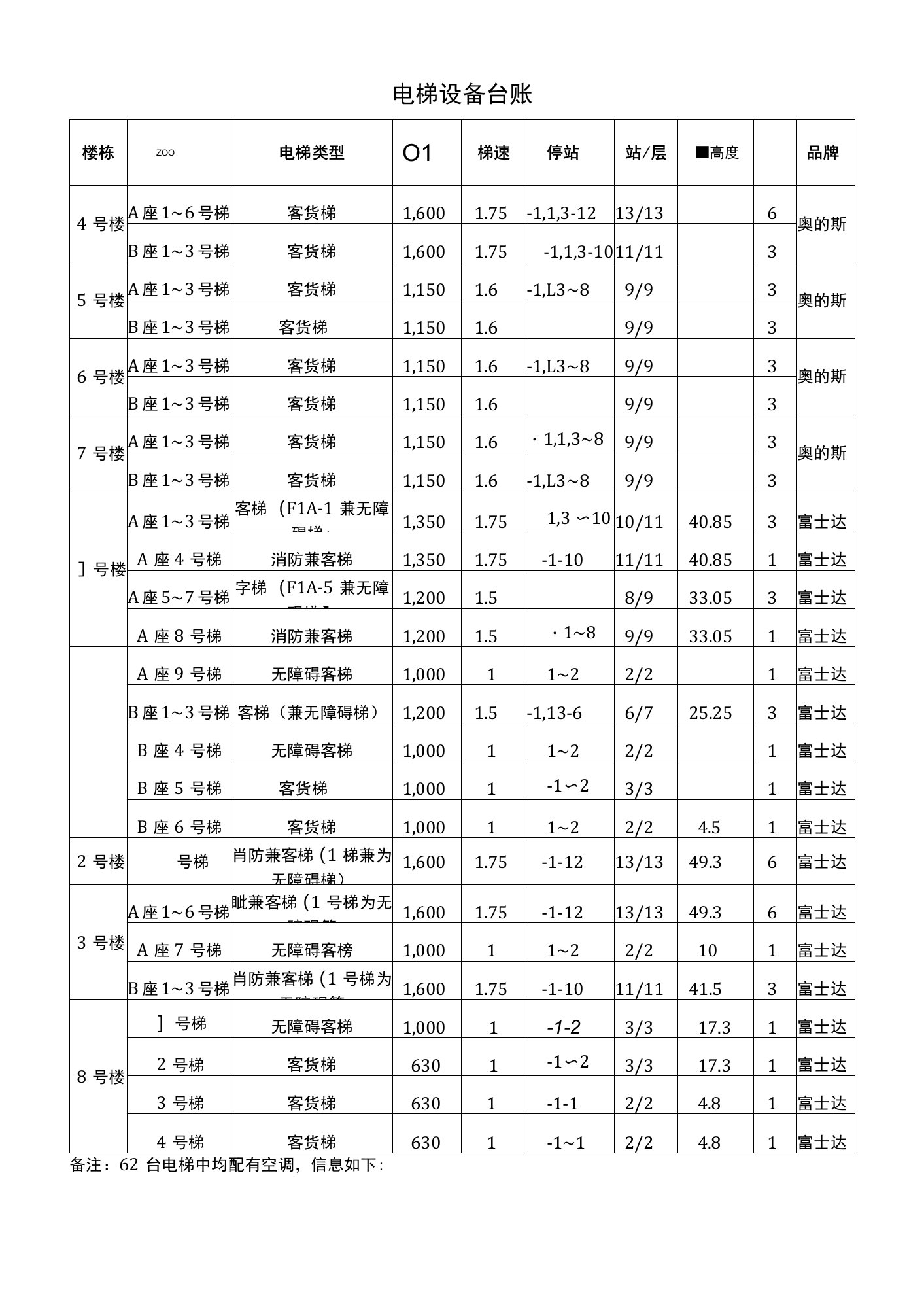 电梯设备台账