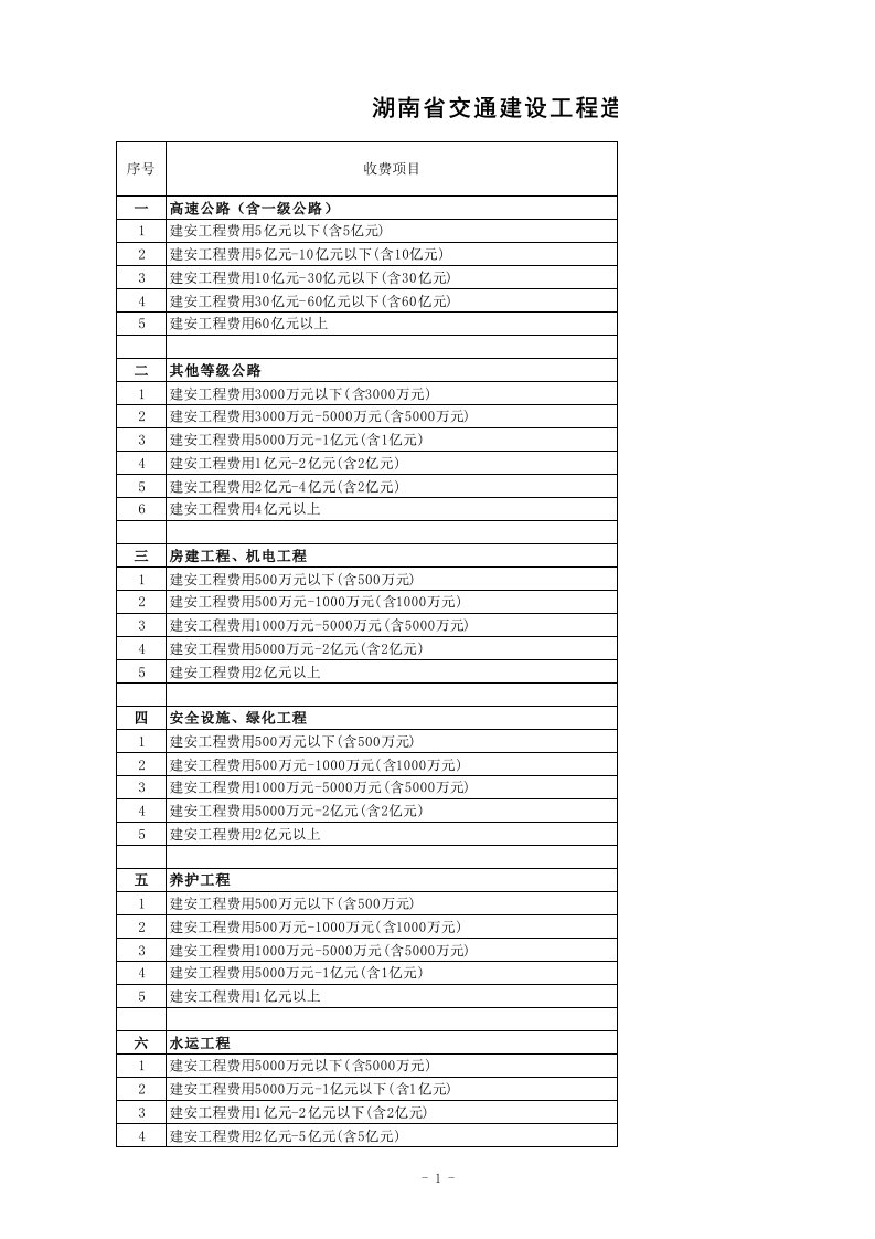 湖南省交通建设工程造价咨询服务收费指导标准