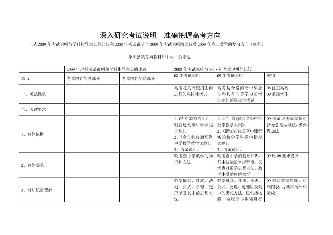 深入研究考试说明