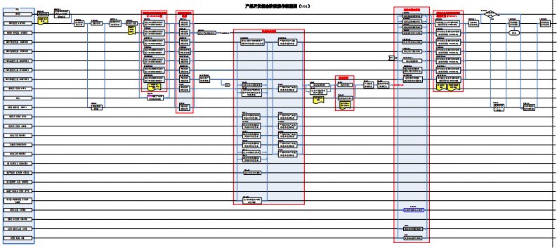 ipd产品开发流程图