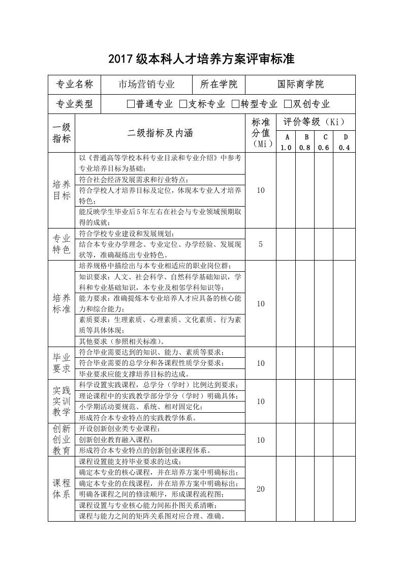 本科人才培养方案(评审标准)