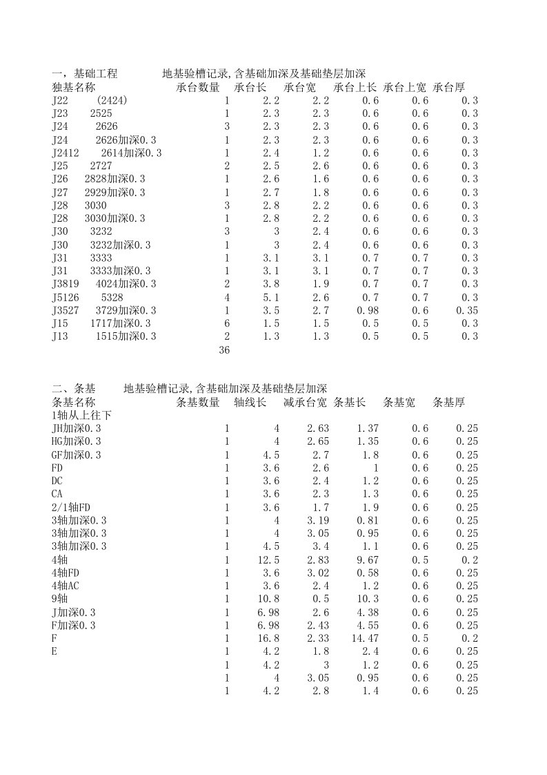 表格类模板造价-电子表格计算工程量xls