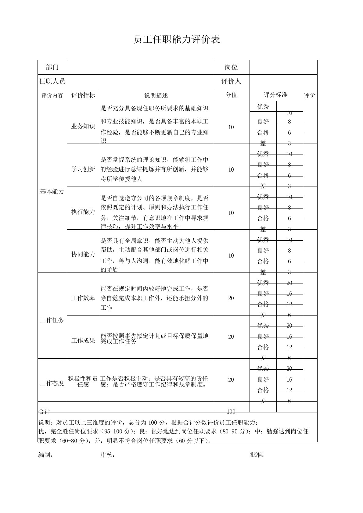 员工任职能力评价表