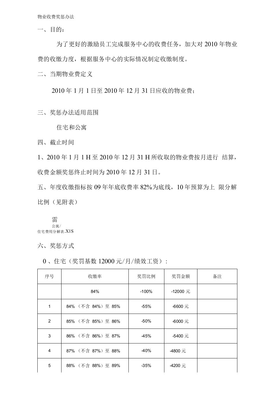 最新物业收费奖惩方案