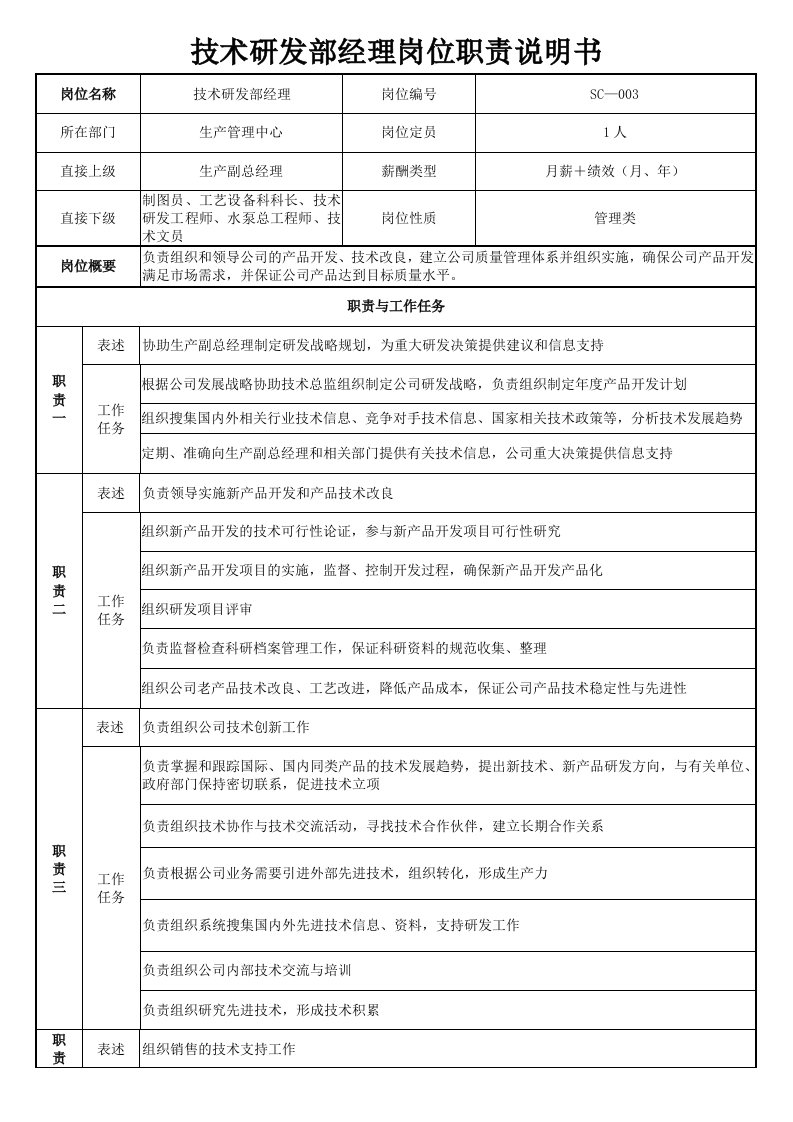 技术研发部经理岗位职责说明书