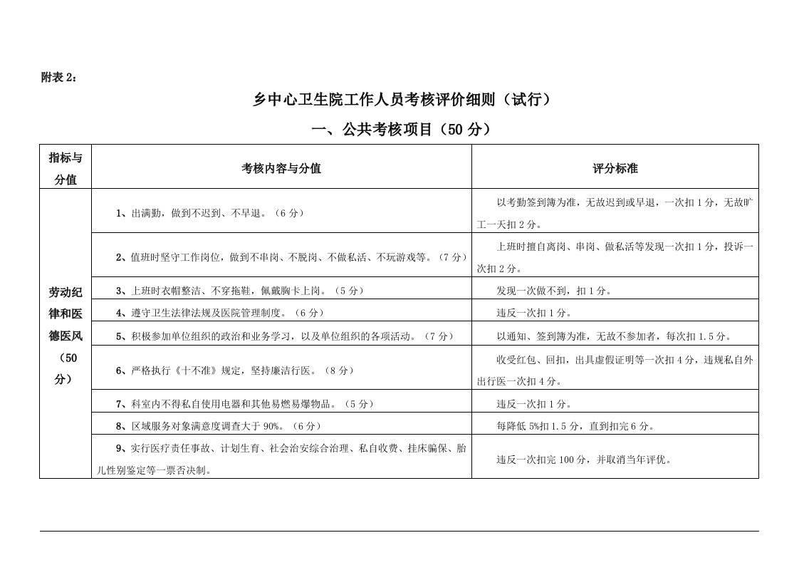 乡中心卫生院工作人员考核评价细则