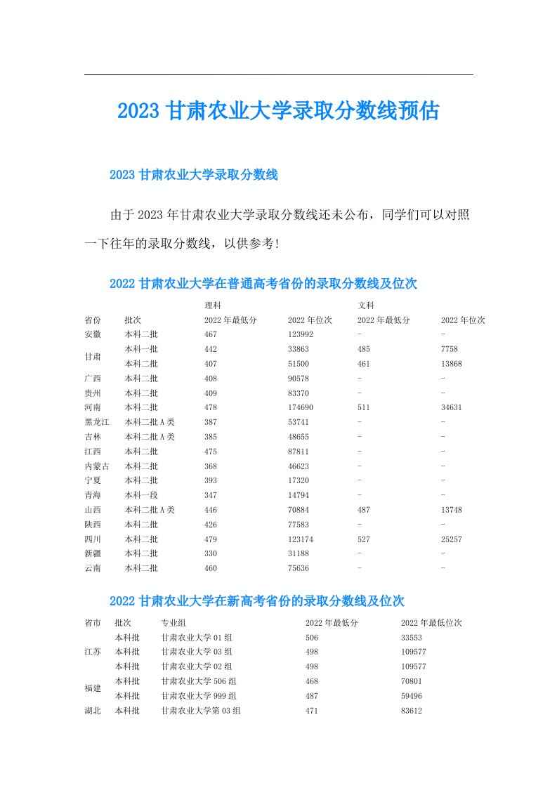 甘肃农业大学录取分数线预估