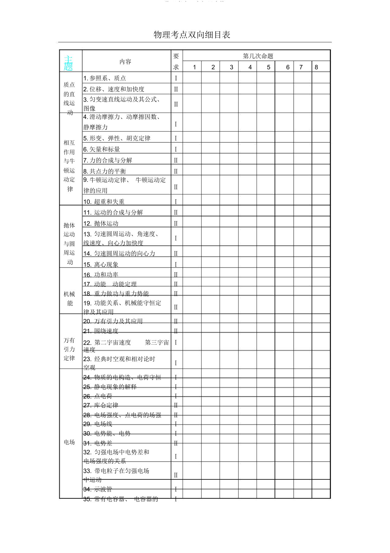 物理考点双向细目表格