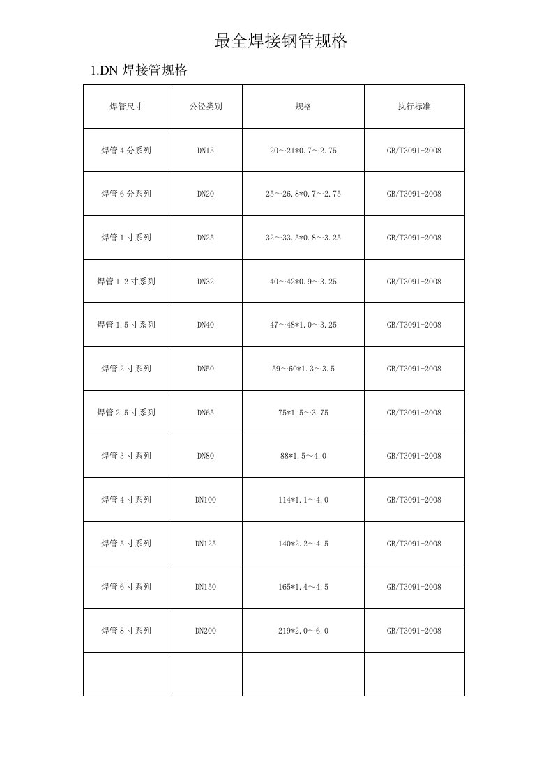 焊接钢管规格尺寸表