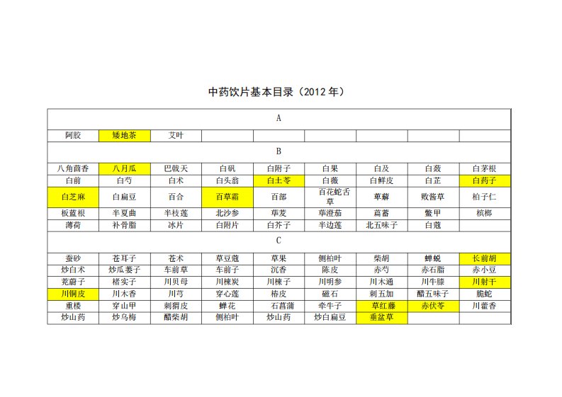 中药饮片基本目录