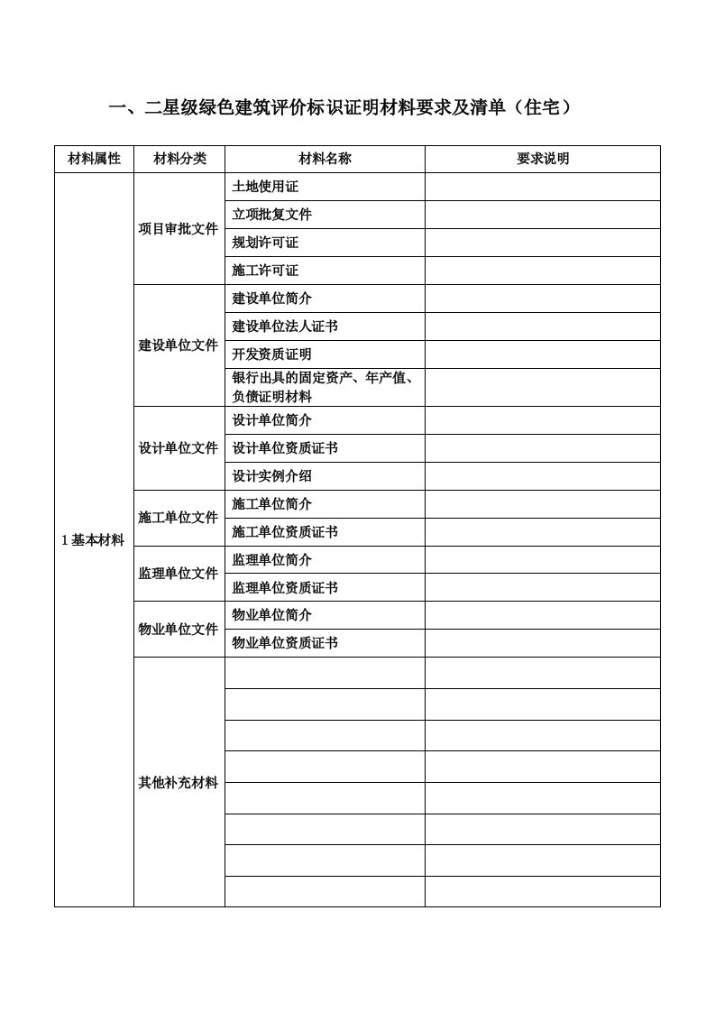 一、二星级绿色建筑评价标识证明材料要求及清单(住宅)