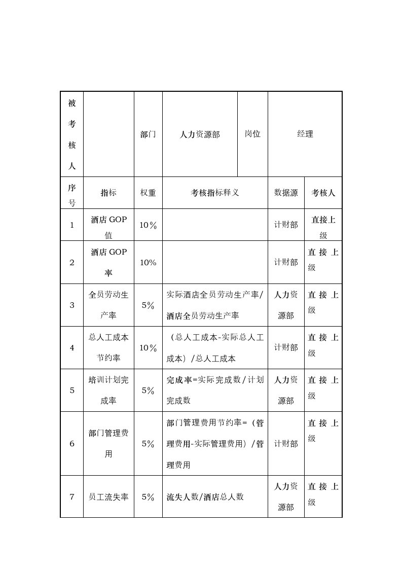 关键业绩考核指标汇总19