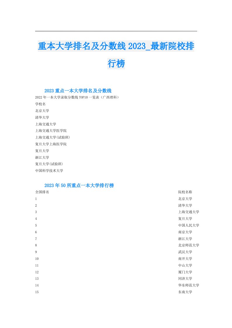 重本大学排名及分数线_最新院校排行榜