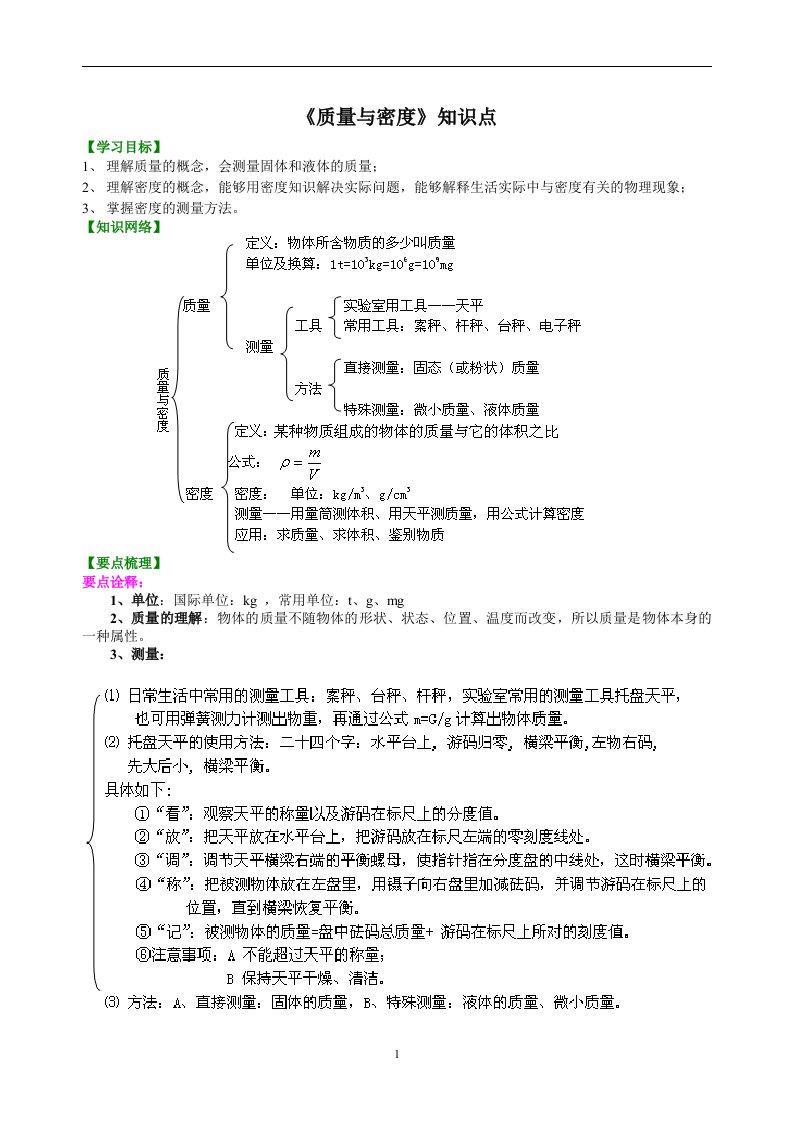 质量与密度资料全章复习与巩固基础资料知识讲解