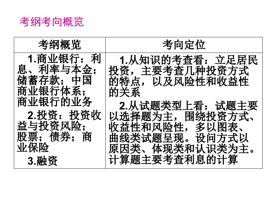 投资与理财PowerPoint52页PPT