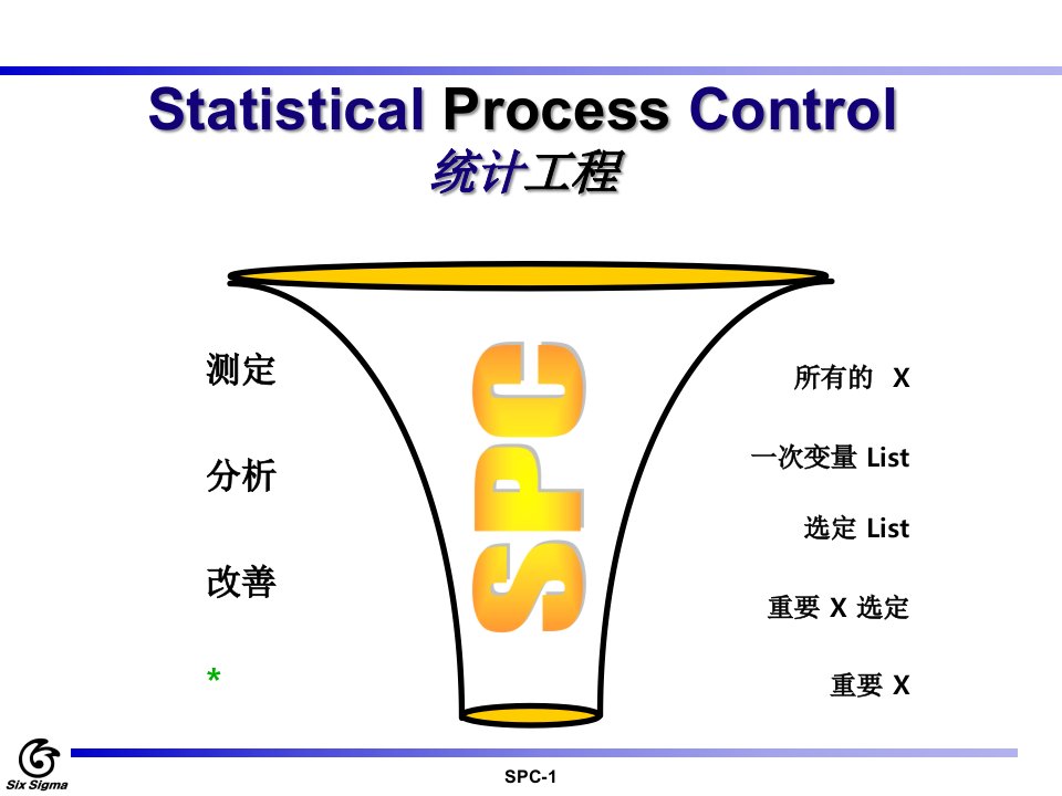 SPC学习资料精编版