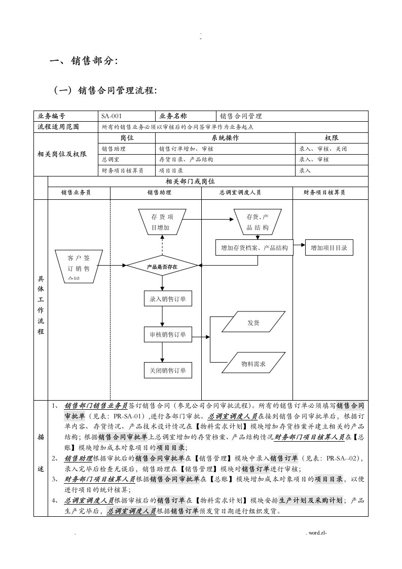 用友软件最全erp流程图