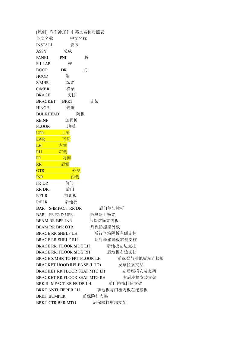 汽车外覆盖件冲压件零件标准名称中英文名称对照表