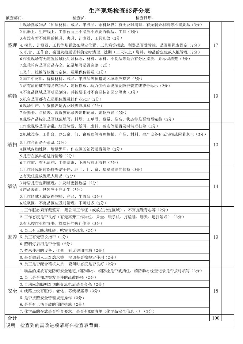 生产现场检查6S评分表单