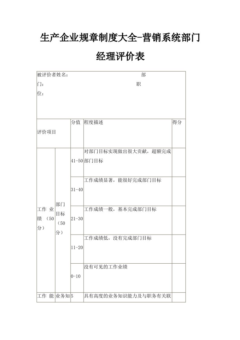 生产企业规章制度大全营销系统部门经理评价表