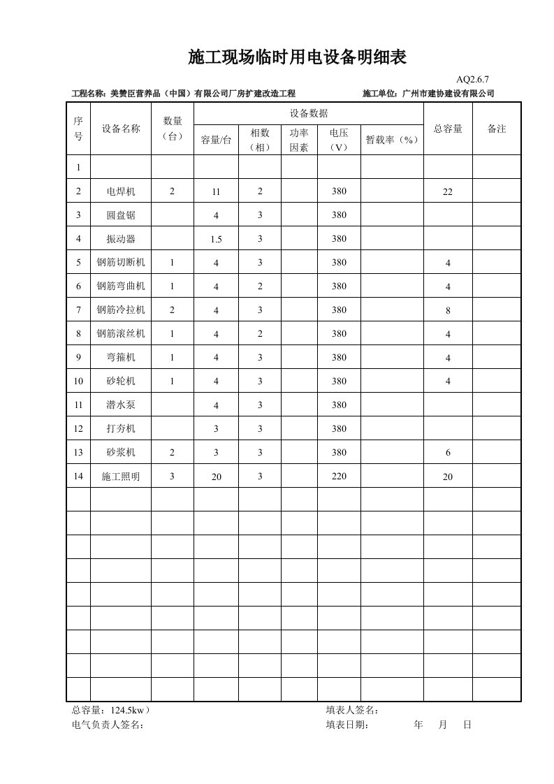 施工组织-施工现场临时用电设备明细表