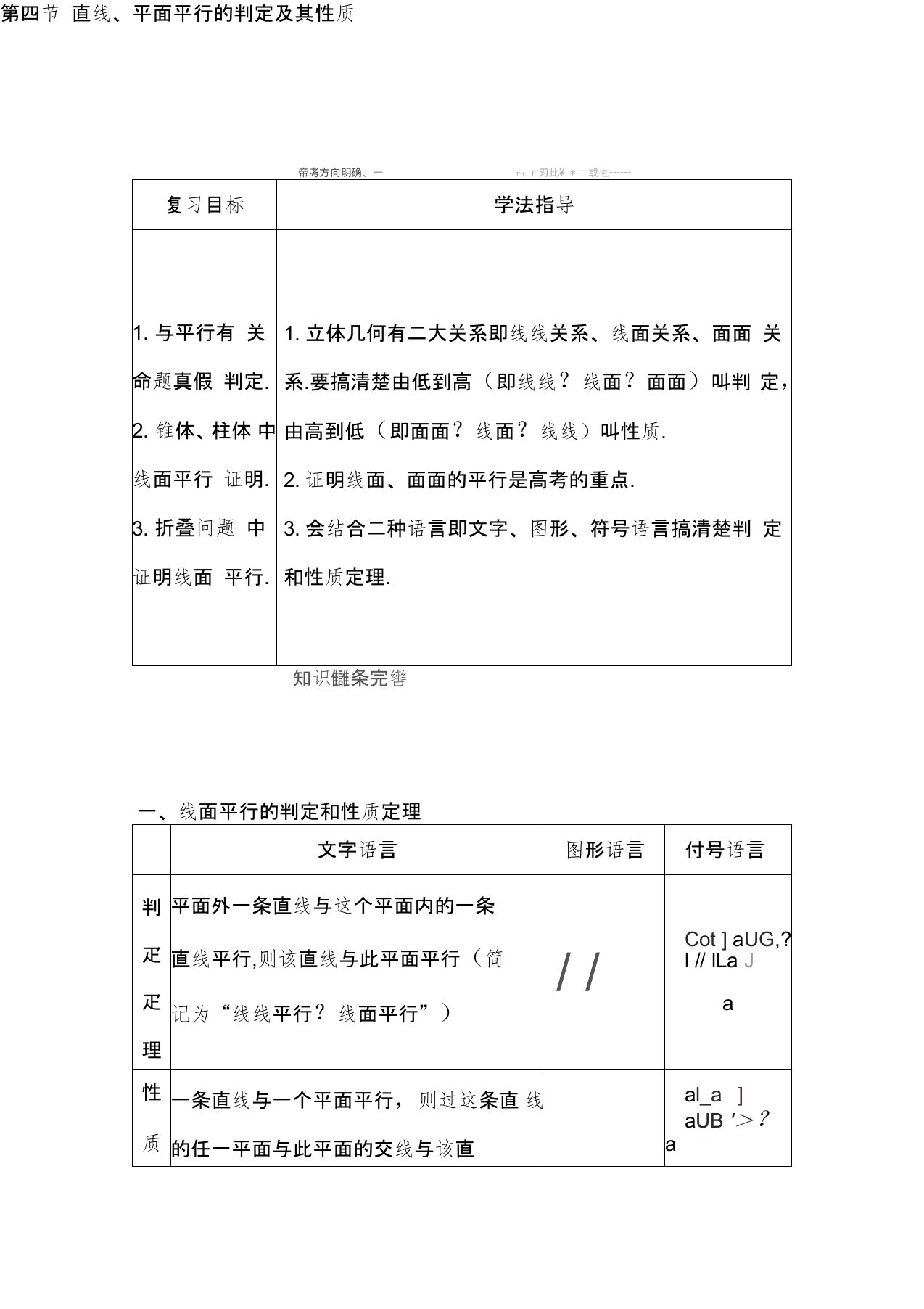 2020年浙江高三数学总复习：直线、平面平行的判定及其性质复习讲义