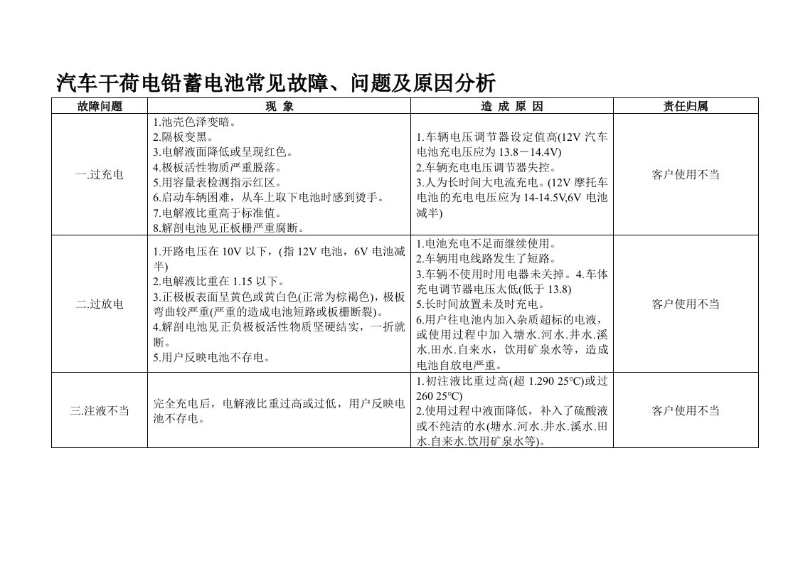 汽车干荷电铅蓄电池常见故障、问题及原因分析