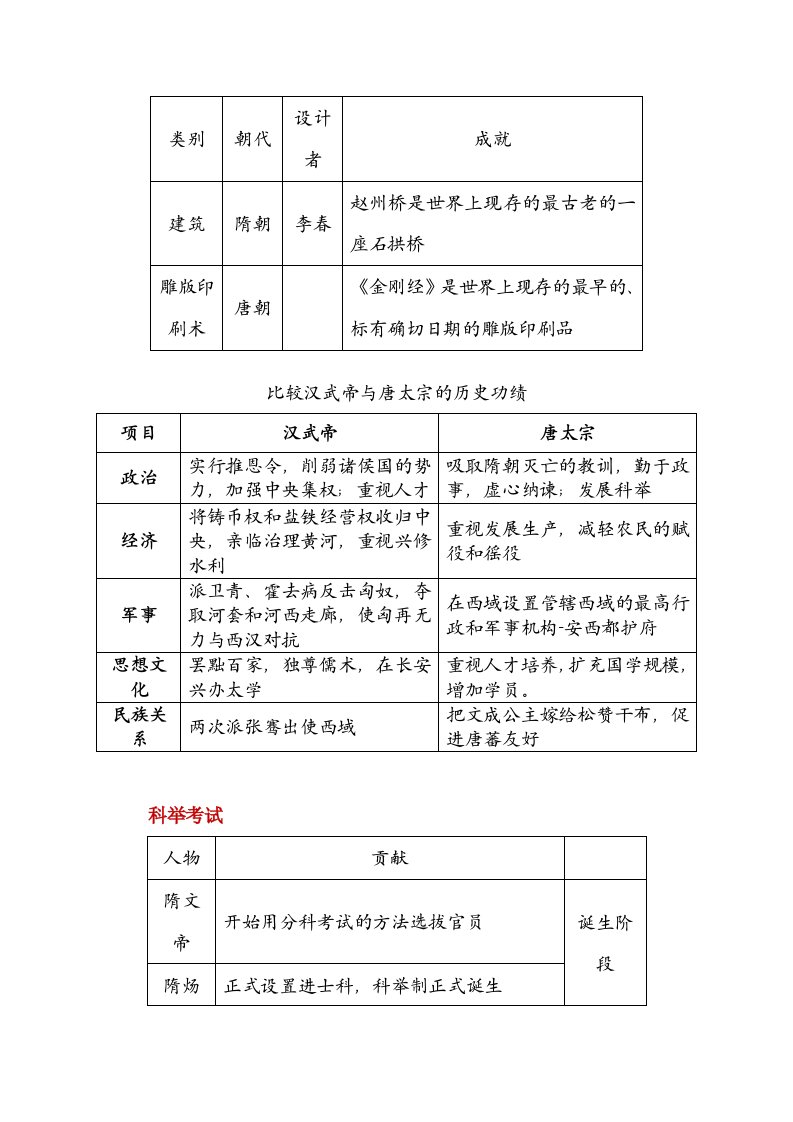 北师版七年级历史下册知识点