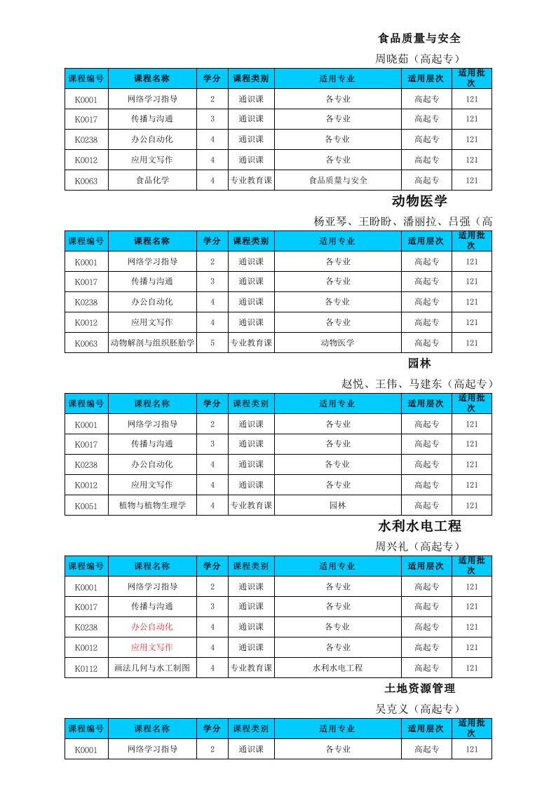 【精编版】11批次36月第一学期课程表