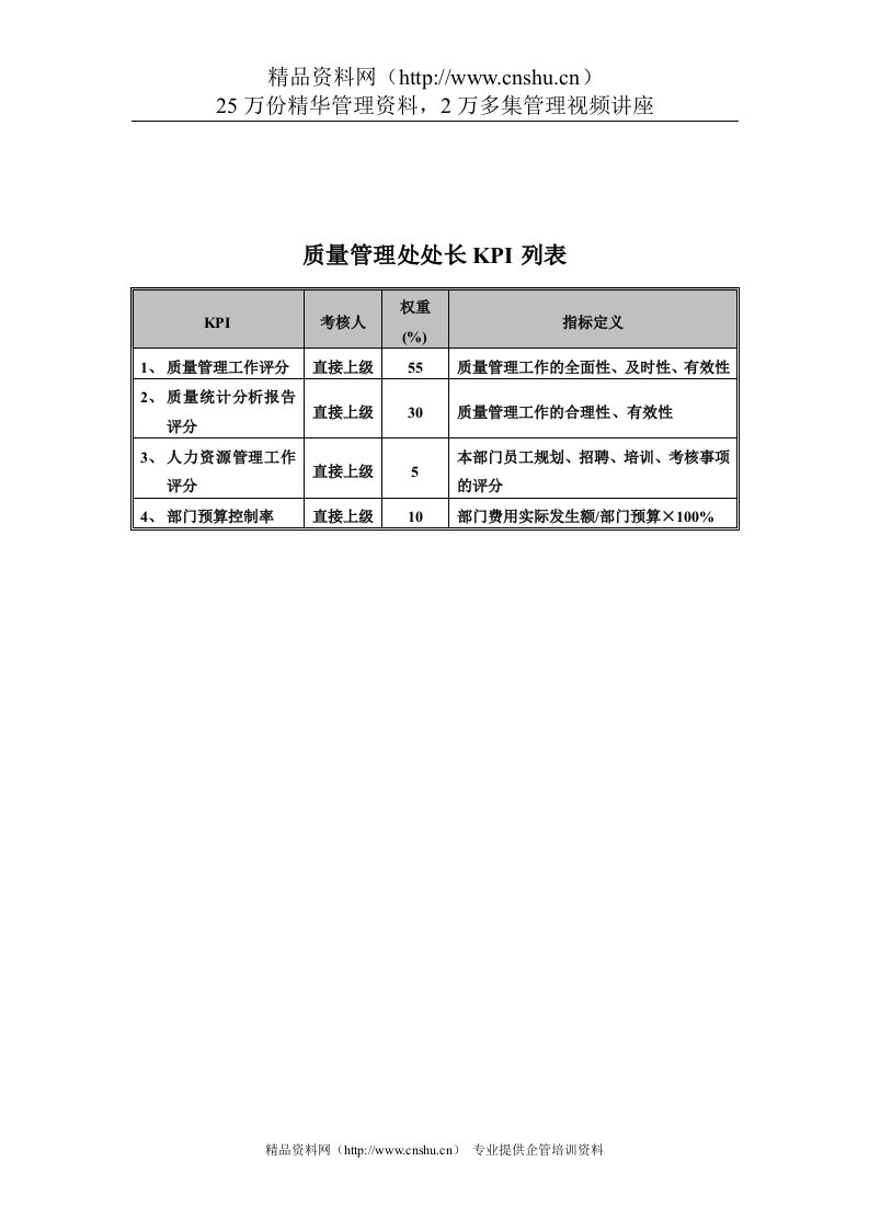 食品行业-集团公司-质量管理处处长关键业绩指标（KPI）