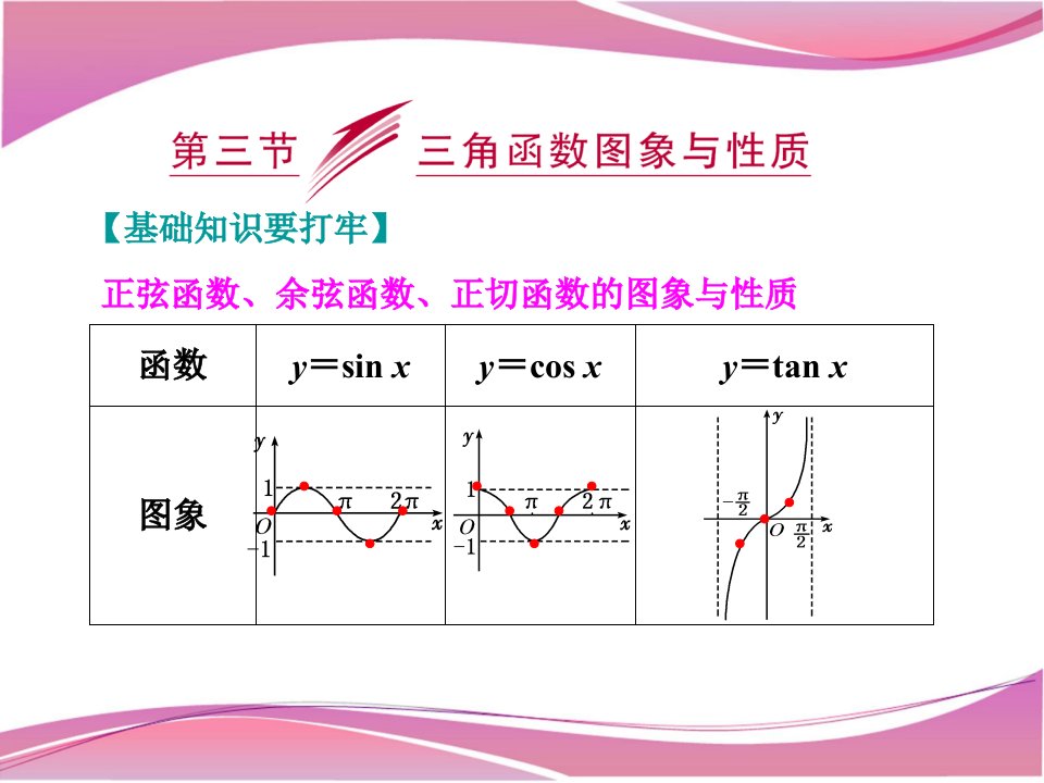 正弦函数余弦函数正切函数的图象与性质