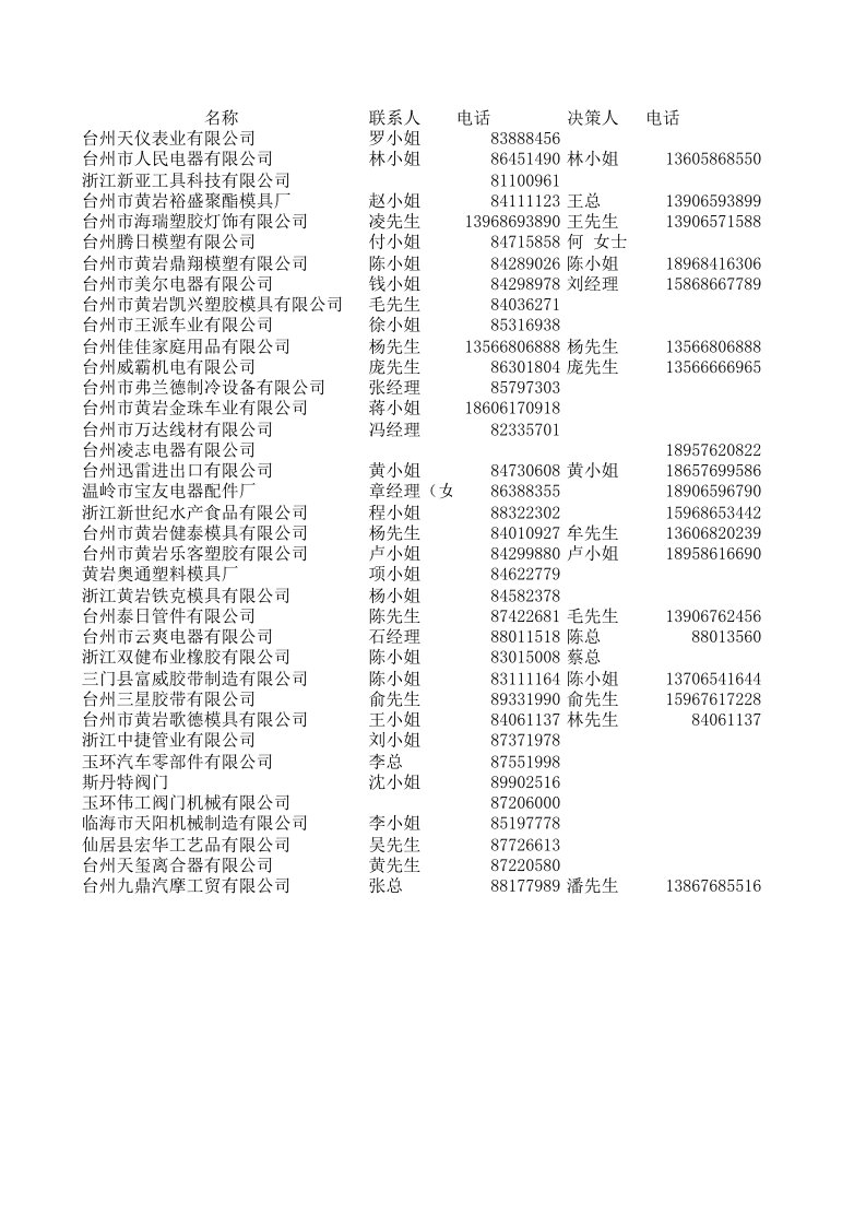 浙江台州模具企业名单