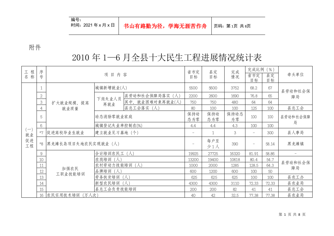 XXXX年1—6月全县十大民生工程进展情况统计表