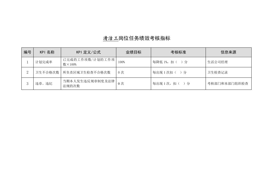 某能源集团生活公司清洁工绩效考核指标