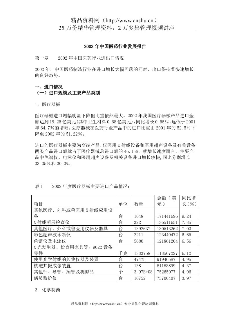 某年度中国医药行业发展报告