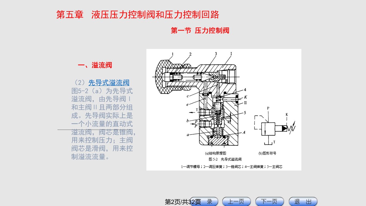 液压压力控制阀和压力控制回路