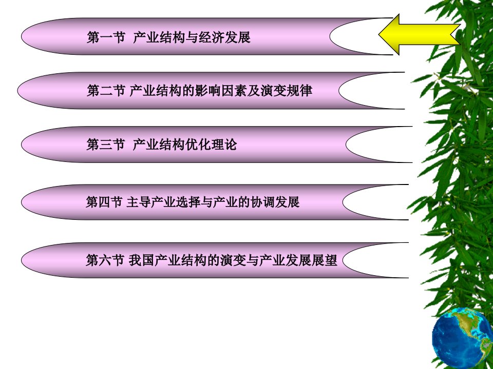 经济全球化与产业结构优化研究