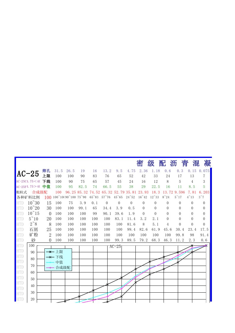 沥青混合料--配比计算