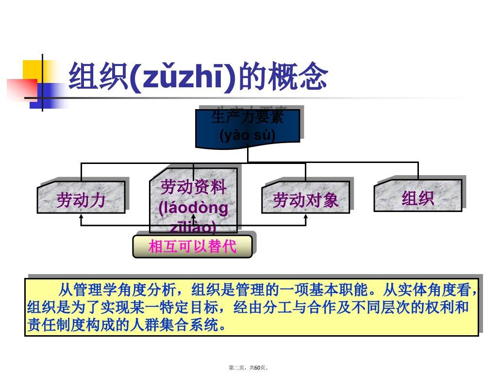 建设工程监理组织培训课件