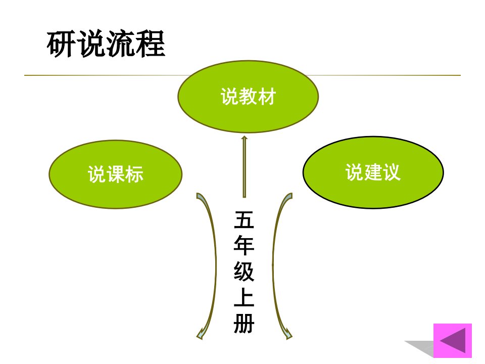 外研版小学英语五年级上说课标说教材课件