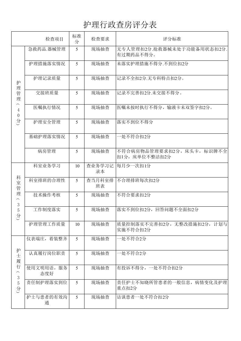 护理行政查房表