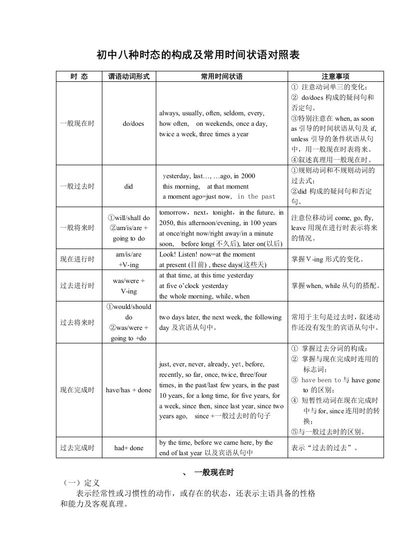 初中八种时态的构成及常用时间状语对照表