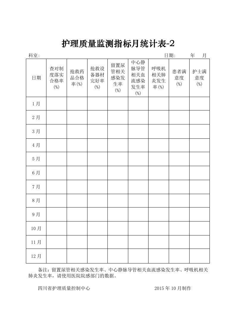 护理质量监测指标月统计表